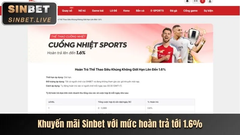 Trung tâm trợ giúp unibet
